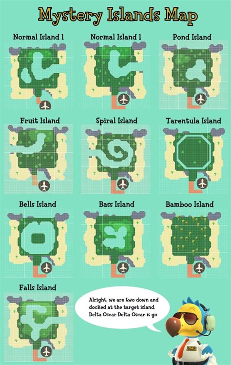 Mystery Island Tour Guide: List of Mystery Island Types